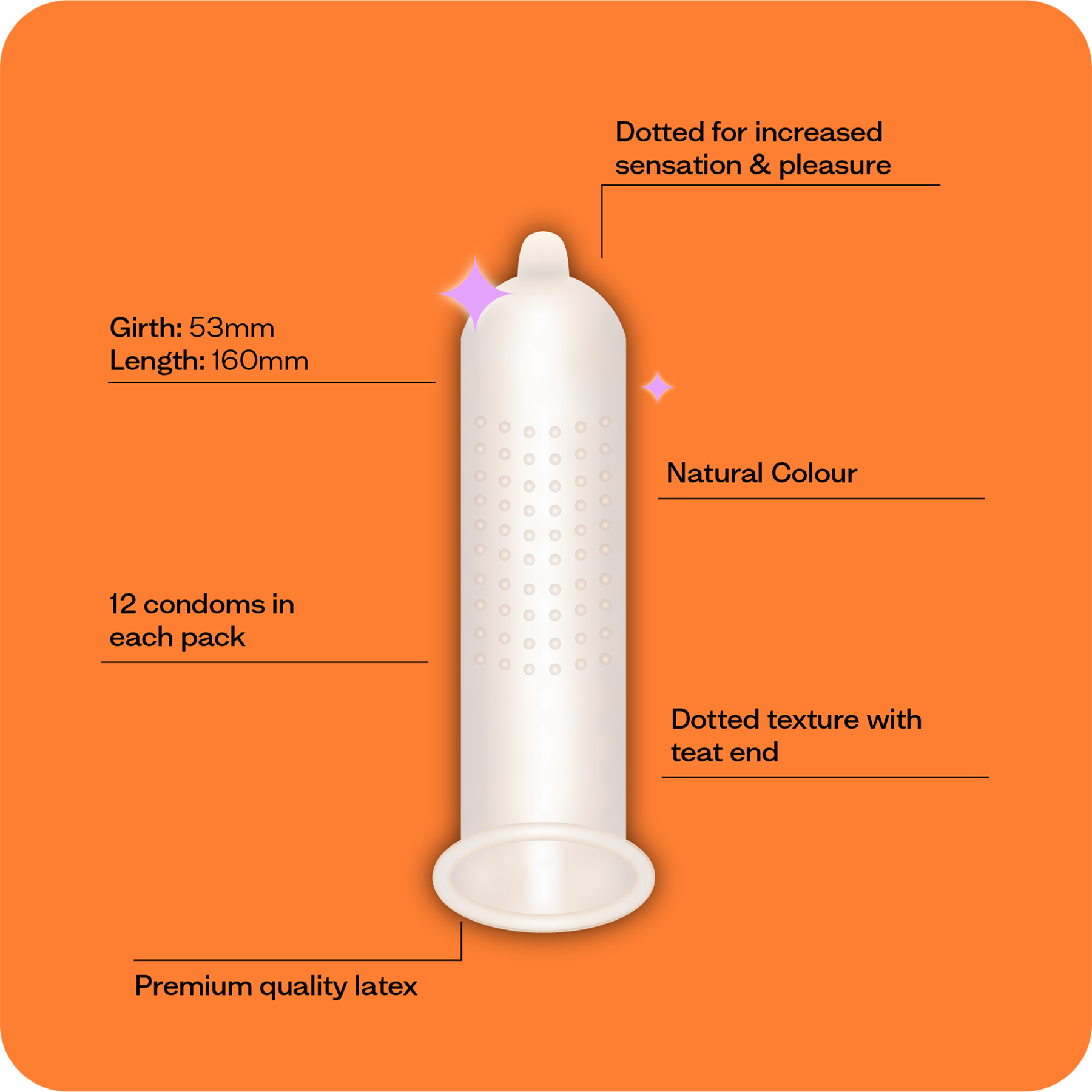 Moments Dotted condom packaging highlighting size and texture details